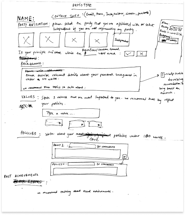 Early hand sketches of the candidate submission form